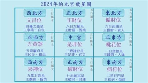 2014九宮飛星|2014午馬年家居方位吉兇及化解